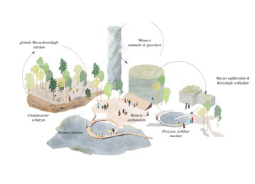 Schinkelpreis Landschaftsarchitektur: Glckwunsch an Moritz Wette, Felix Ridder, Giorgio Bruno (TU Berlin), David Seitz (Universitt Leipzig)