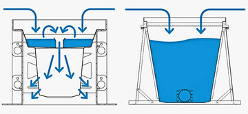 Die Rigolenrinne RigoMax (links) sowie die Wassersammelrinne FerroMax (rechts)