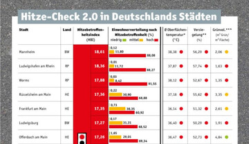 Stdte in Sddeutschland sind besonders betroffen.