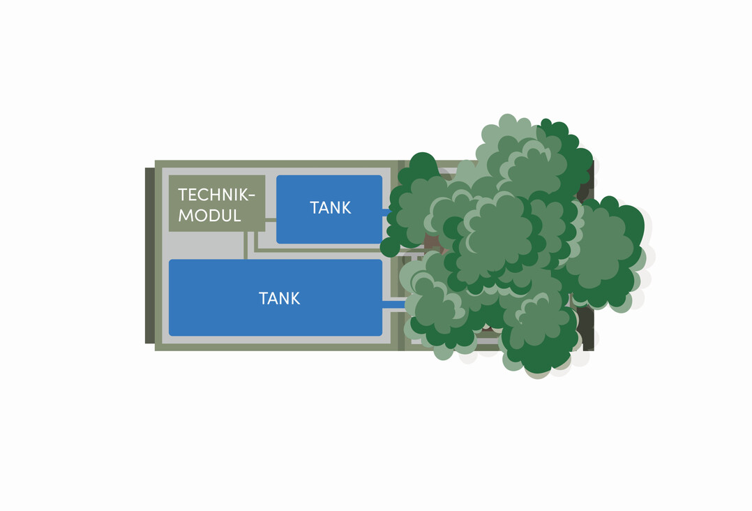 Die Baummodule beinhalten neben
ausreichend Erdreich, einen Wassertank und eine automatische Bewsserungssteuerung.