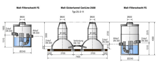 Querschnitte der Filtersch�chte und der Sickertunnel unter dem Schulsportplatz.
