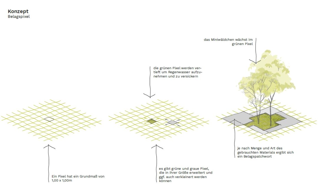 Bauen mit rezykliertem Material erfordert hohe Flexibilitt und eine variable Planung. 