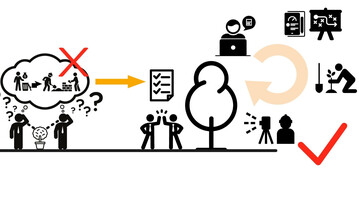 Die Transformation ist zu komplex f�r einen allein. Gemeinsam definierte Ma�nahmen lassen sich schneller und effektiver umsetzen. 