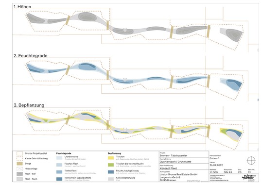 Feuchtegrade und Bepflanzung in Abhngigkeit von der geschaffenen Topographie