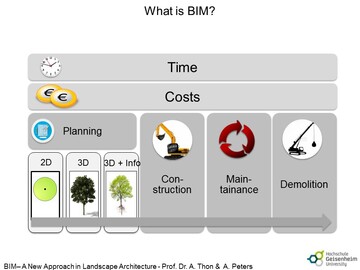 Building Information Modeling (BIM) auch im Studium Landschaftsarchitektur an der Hochschule Geisenheim